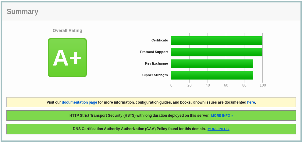 SSL Labs A+ Cert