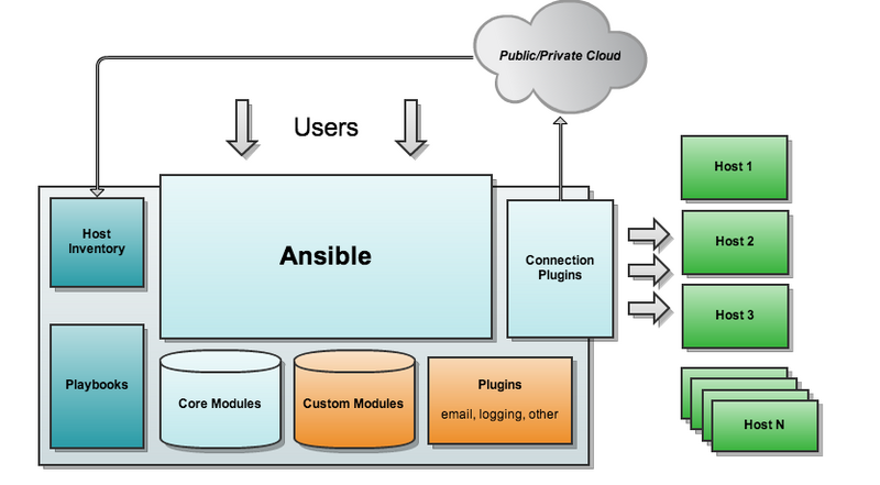 File:Ansible.png