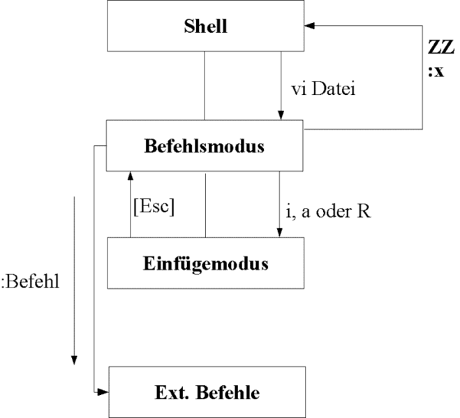 File:Vim.png