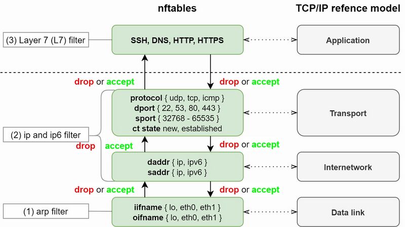 File:Nftables.jpg
