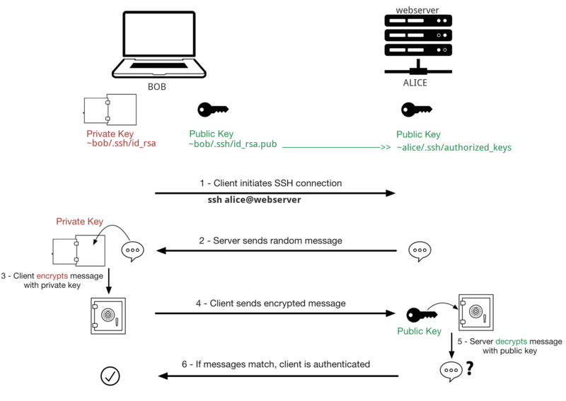 File:Ssh pki.png