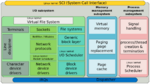 Linux System Call Interface