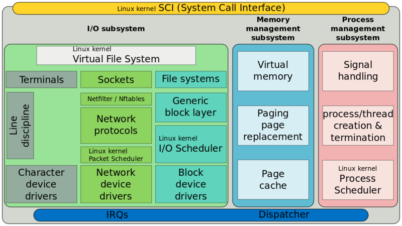 File:Kernel1.png