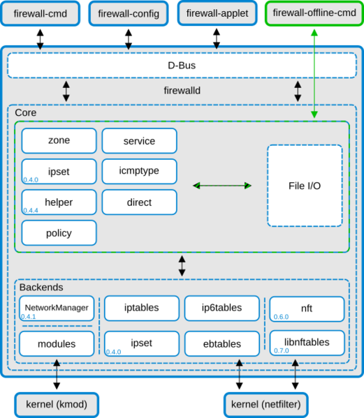 File:Firewalld.png