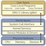 Userspace-kernelspace.png