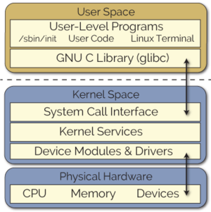 Userspace-kernelspace.png